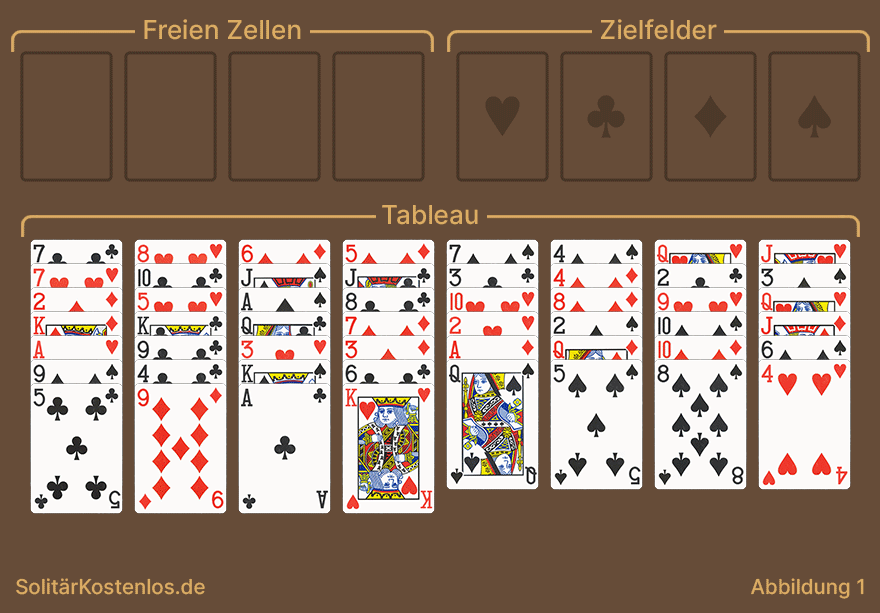FreeCell Spielfeld mit Tableau, freien Zellen und Zielfeldern