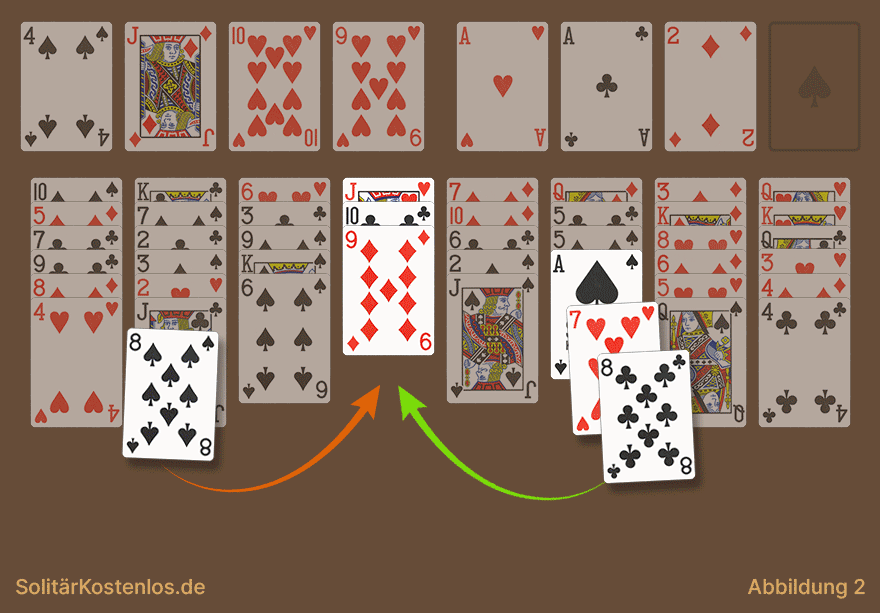 Zwei mögliche Züge in FreeCell vergleichen