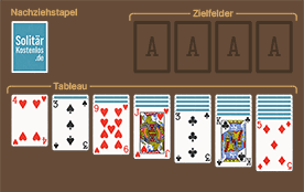 Solitär Spielanleitung mit Spielfeld