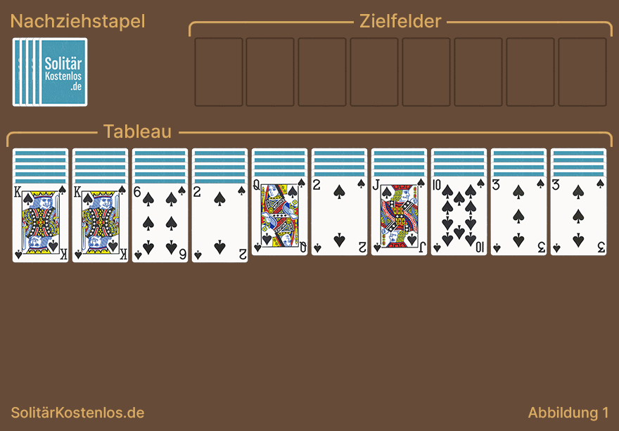 Spider Solitär Spielfeld mit Nachziehstapel, 8 Zielfeldern und 10 Tableau Spalten